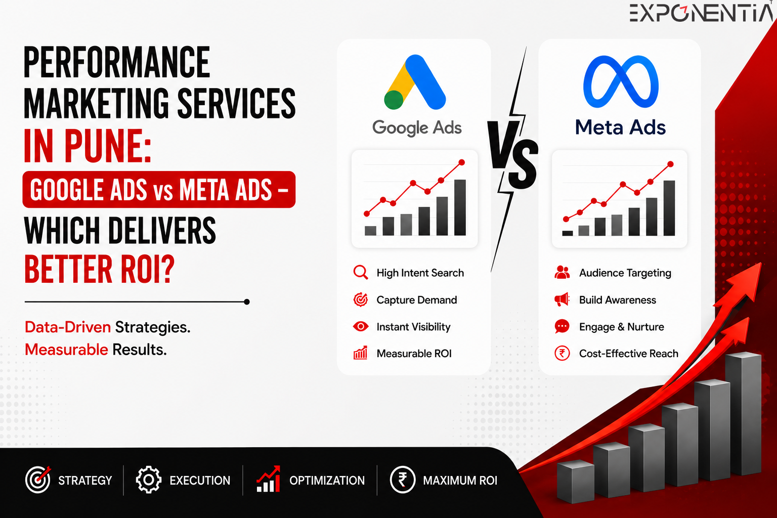 Performance Marketing Services in Pune: Google Ads vs Meta Ads – Which Delivers Better ROI?